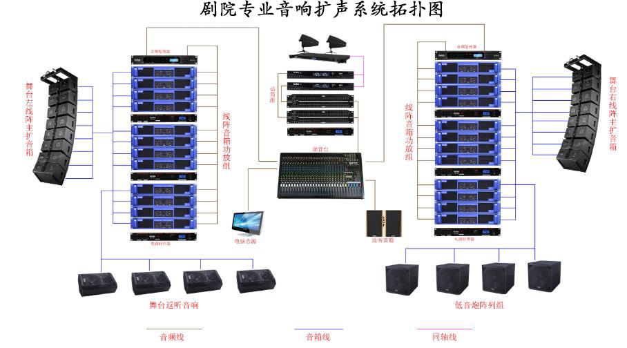 重慶某劇院專業(yè)音響擴聲系統(tǒng)解決方案