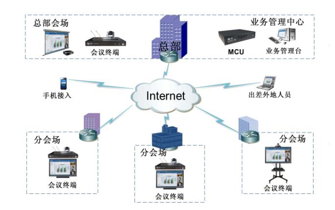 如何組建一套完整的公司視頻會議系統(tǒng) 會議系統(tǒng)需要用到哪些設備?